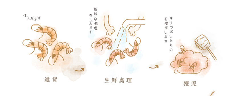 【台南-伴手禮】來台南逛古蹟買伴手禮推薦有得獎的非油炸蝦餅-蝦米工坊