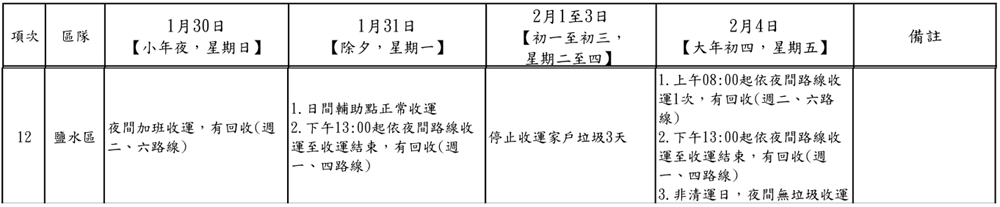 2022(111年)台南市春節期間各區清潔隊垃圾清運時間表