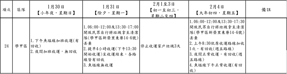 2022(111年)台南市春節期間各區清潔隊垃圾清運時間表